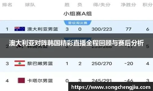澳大利亚对阵韩国精彩直播全程回顾与赛后分析