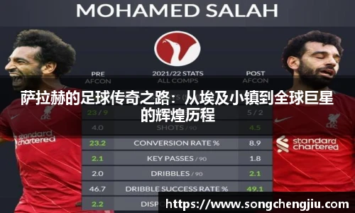 萨拉赫的足球传奇之路：从埃及小镇到全球巨星的辉煌历程